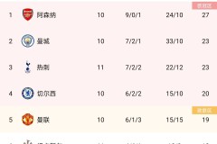 英格兰足球青训之光：热刺领跑，科恩沃尔业余俱乐部崛起